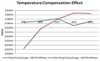 Graph 1.